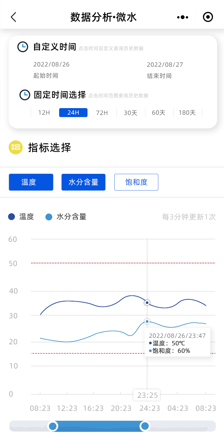 風(fēng)電齒輪潤滑系統(tǒng)在線監(jiān)測設(shè)備