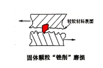 油液顆粒磨損監(jiān)測(cè)系統(tǒng)