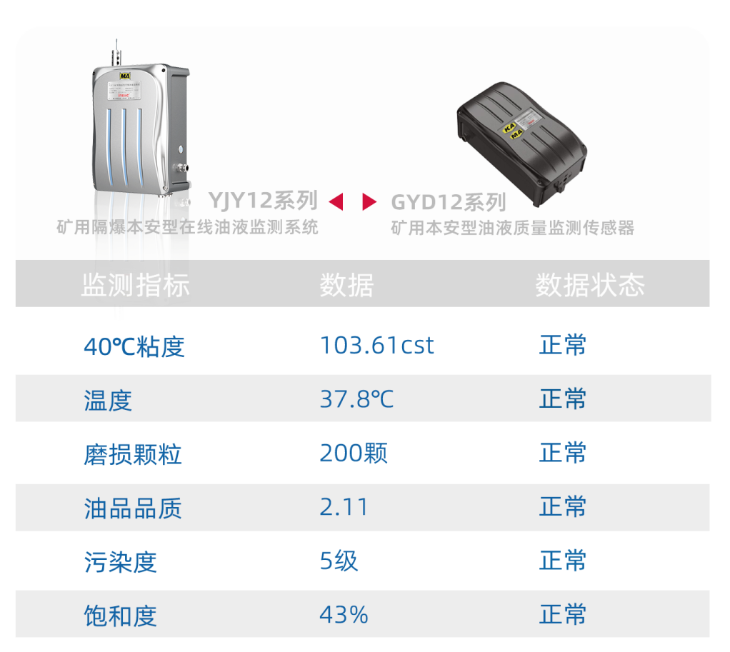 減速箱潤滑系統在線監測