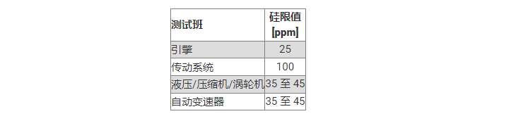 油品常見的4項(xiàng)油液分析檢測