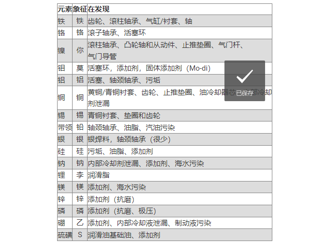 ICP 中的常見元素