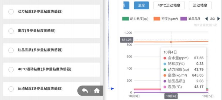 礦用本安油液多參量傳感器