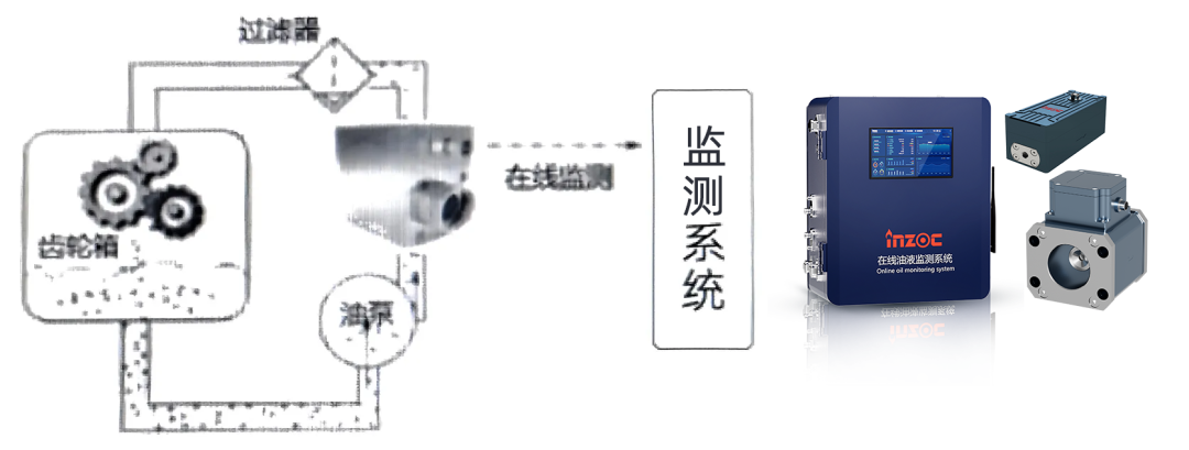 油液監測系統系統