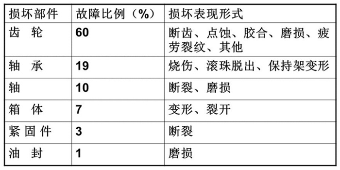 齒輪泵故障難纏?看油液監測如何輔助排查，提供關鍵線索