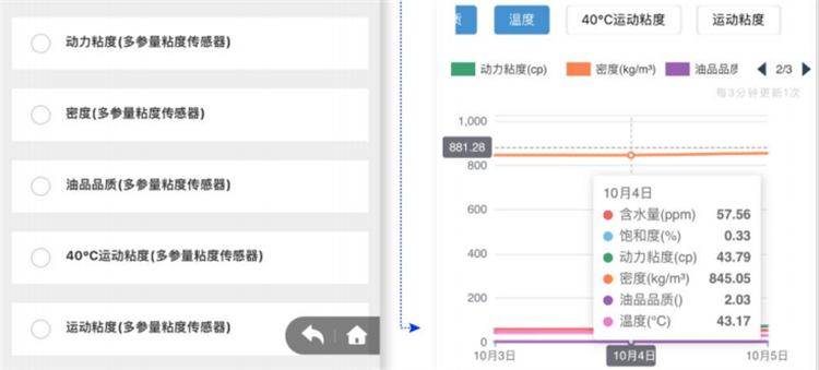 空壓機油液在線監測