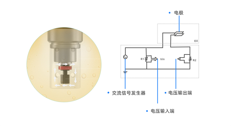 阻抗譜+電導(dǎo)率油液監(jiān)測傳感器新品上市!突破油液監(jiān)測技術(shù)