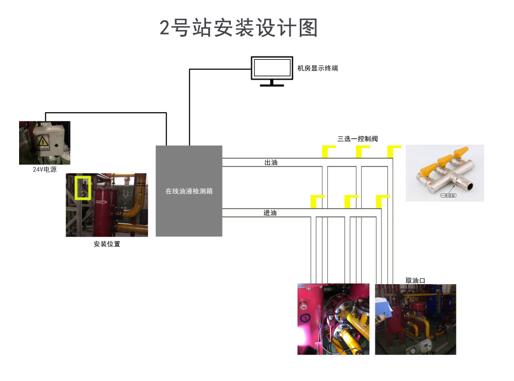 內蒙古包鋼軌梁廠液壓站安裝案例