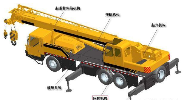 汽車起重機液壓系統介紹-油液在線監測提供