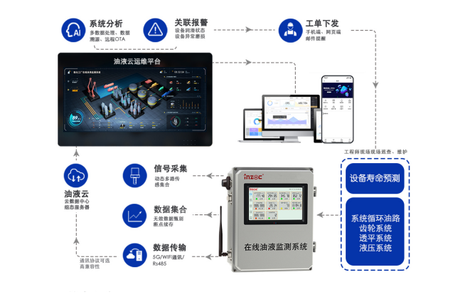 油液監(jiān)測技術在水泥廠減速機齒輪油的應用